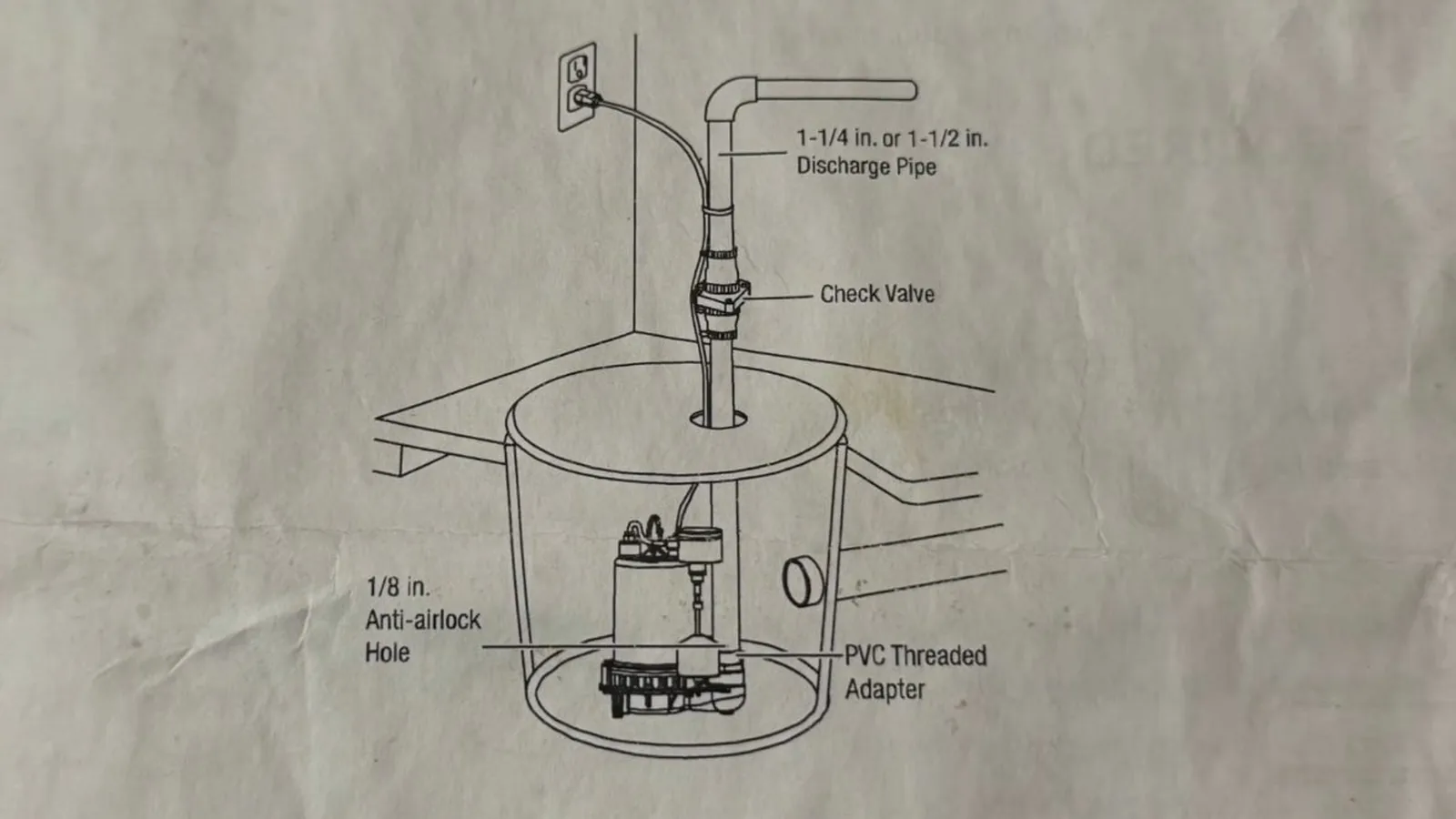 A sump pump set inside its basin for Sump Pump Installation & Repair in Alpharetta, GA